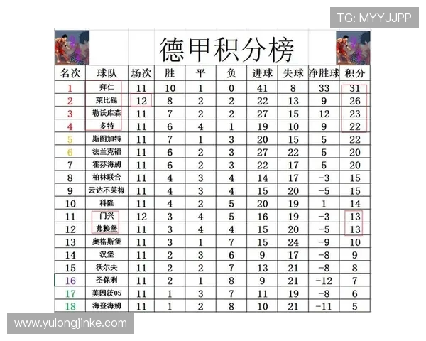 德甲球队最新球员总身价对比与战力评估