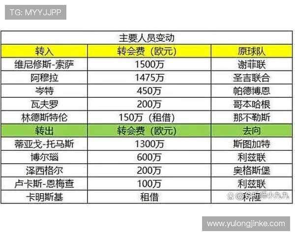 德甲赛季前瞻推荐球队及热门球队分析