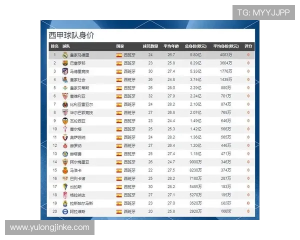 英超各球队身价的排名与市场价值分析